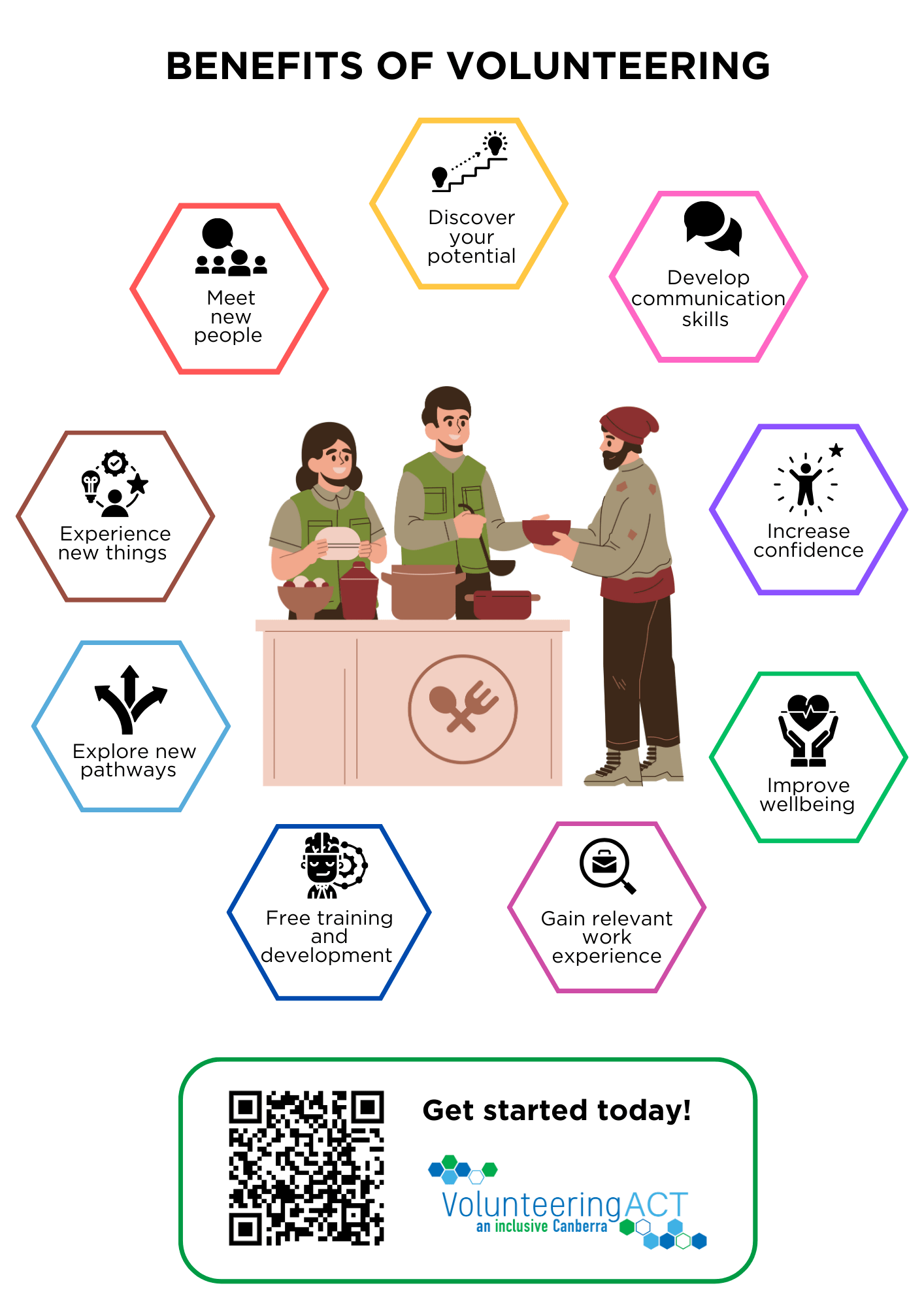 benefits – poster