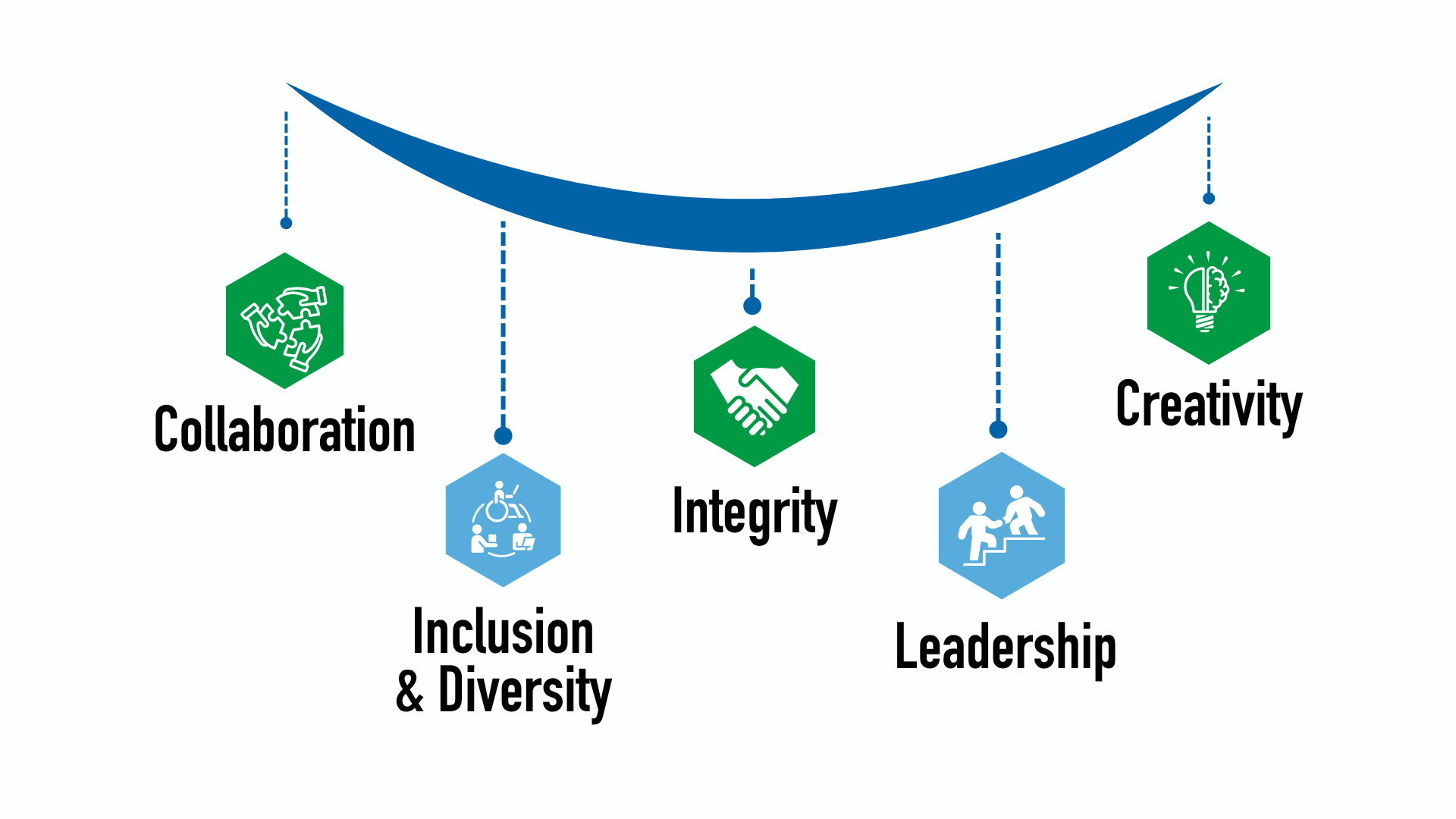 VACT Values – website (1)